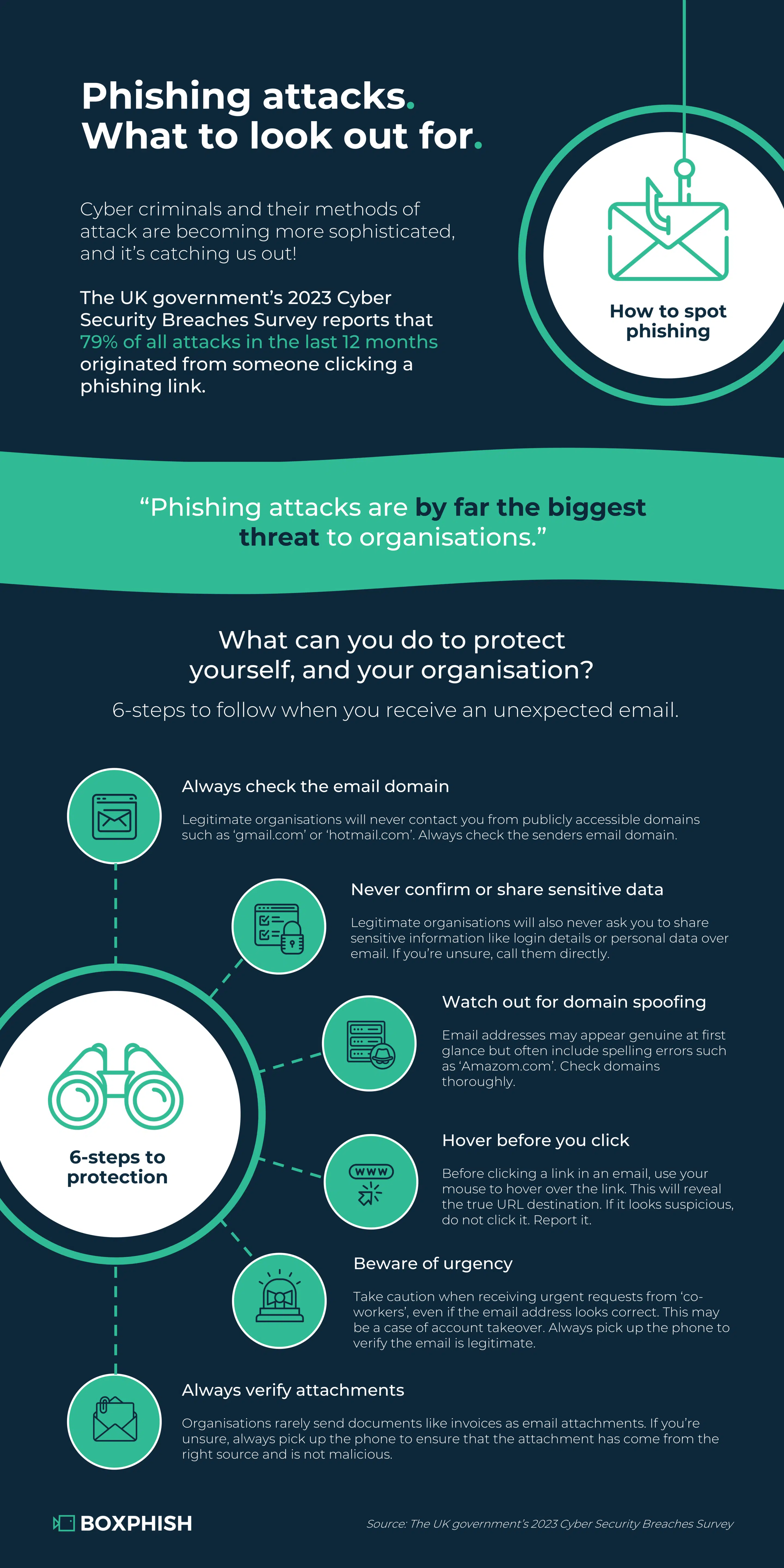 How to spot phishing attacks infographic 1
